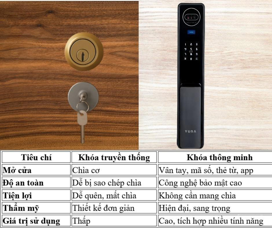 Khóa cửa vân tay Thanh Hóa – Giải pháp bảo mật thông minh